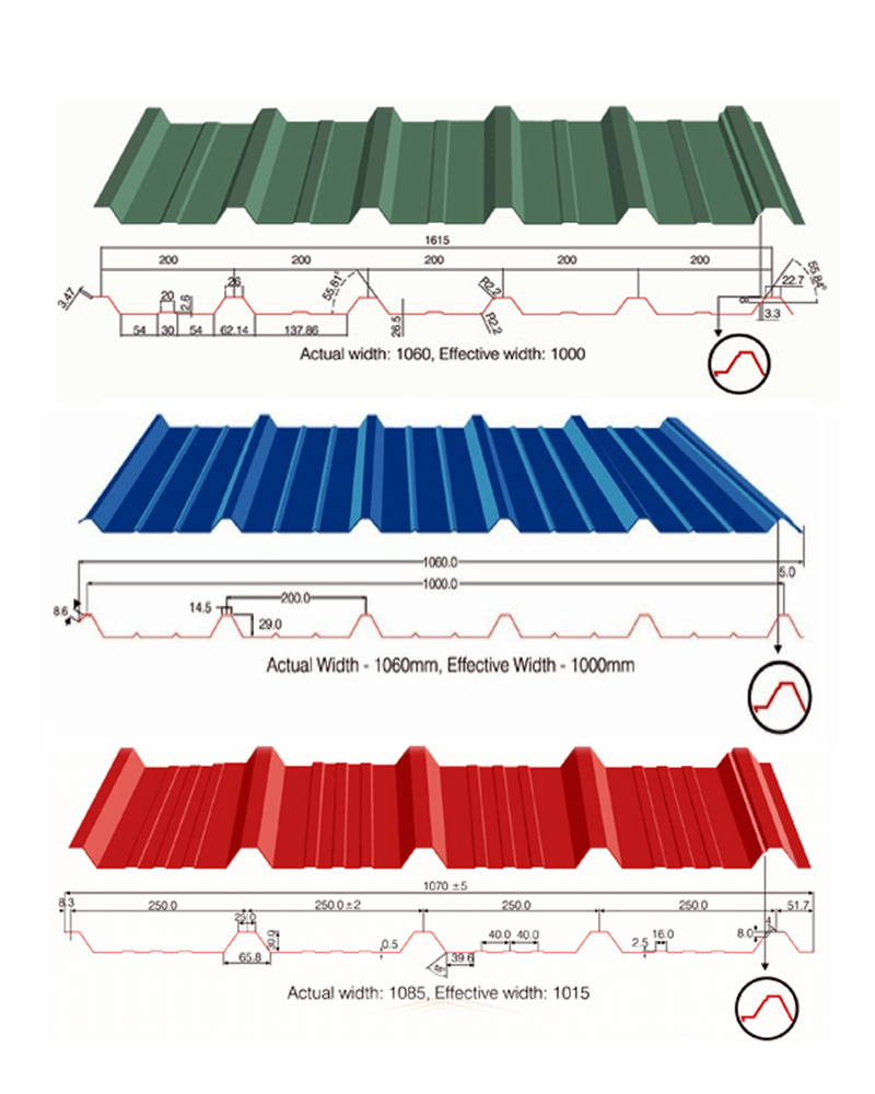 GI Sheet Manufacturing - Galvanized Iron Roofing Sheets Production